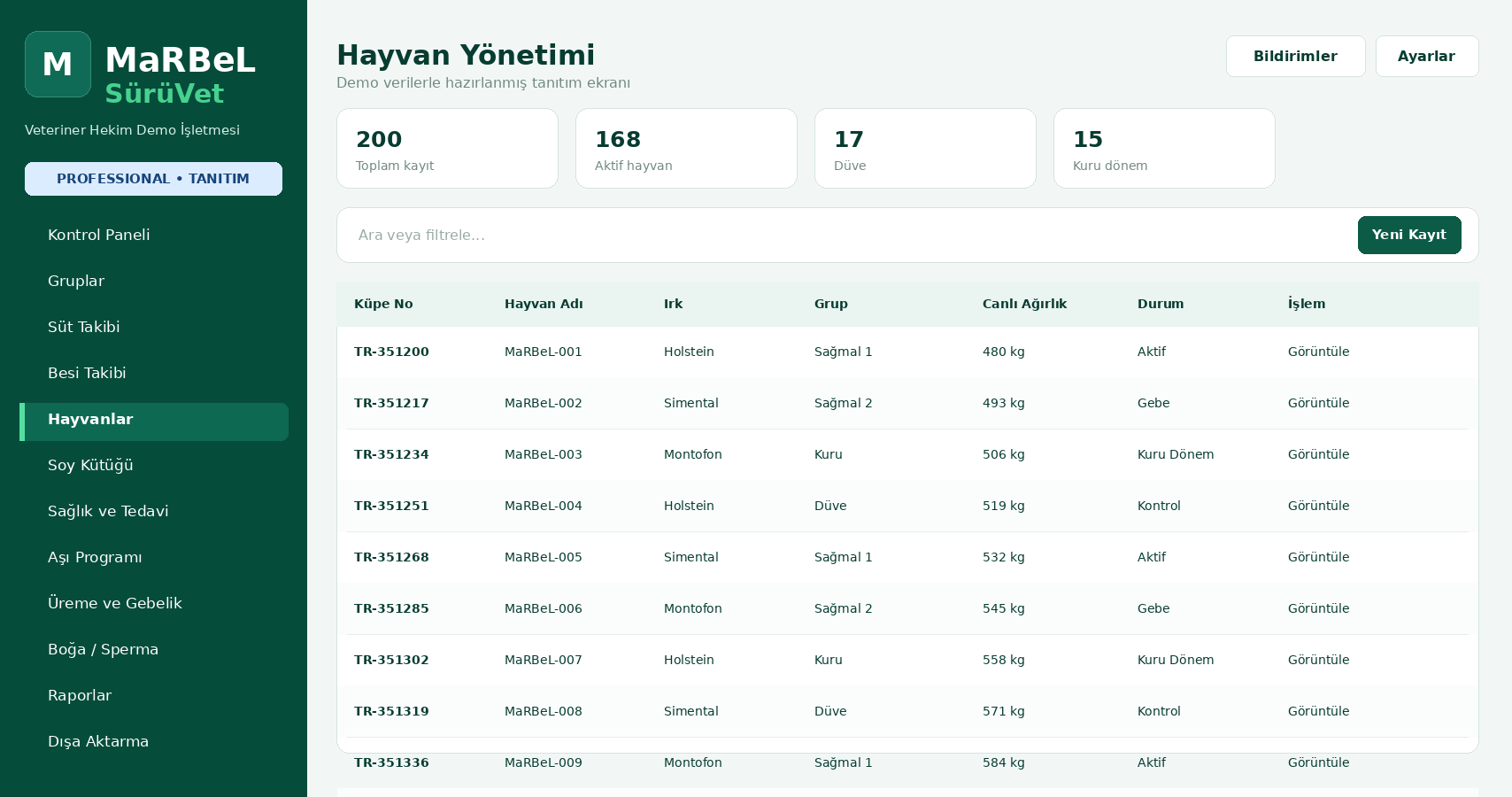 Hayvan Yönetimi
